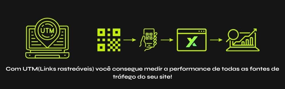 Gerador de UTM